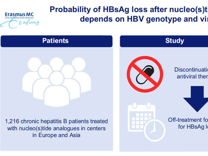 顶刊推荐|停药时HBcrAg阴性是预测CHB临床治愈的重要因素