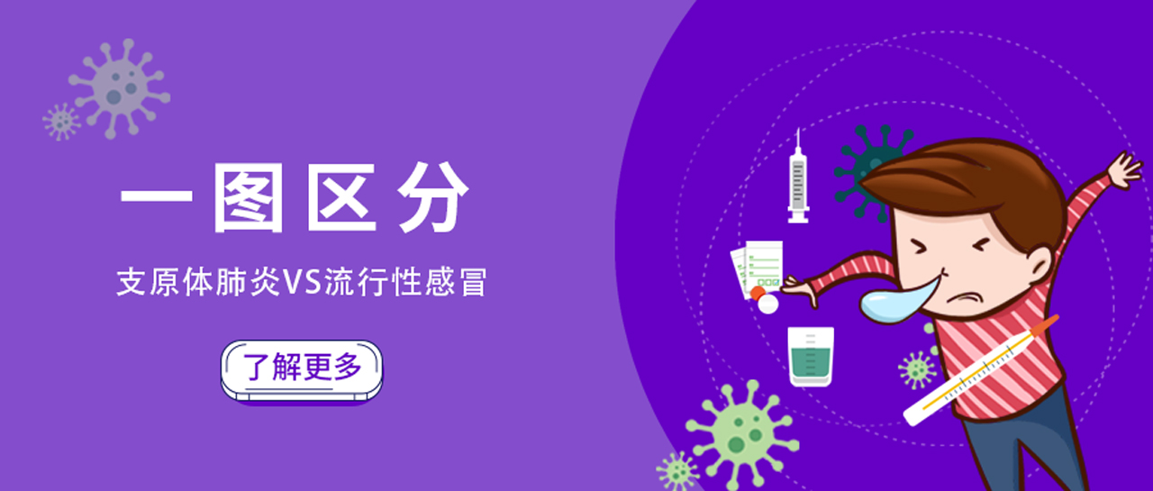 丽科普丨儿科门急诊量持续攀升！如何区别并快速诊断这两类高发呼吸道疾病？